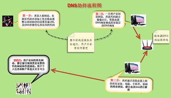 315過(guò)后，這些手機(jī)信息安全提示不容忽視