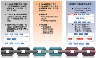 360揭露七大汽車信息安全威脅，網(wǎng)絡(luò)與信息安全軟件開發(fā)需警惕重重套路