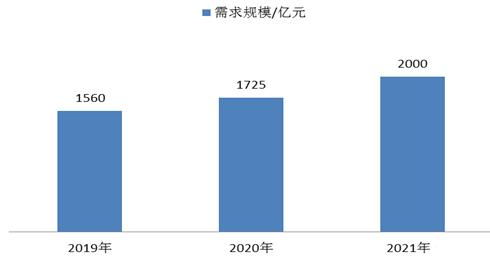 網(wǎng)絡(luò)安全行業(yè)未來(lái)發(fā)展趨勢(shì)與網(wǎng)絡(luò)與信息安全軟件開發(fā)前景預(yù)測(cè)（2022）